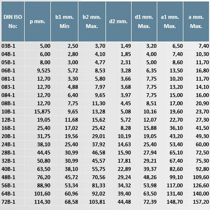 Transmisyon Zinciri Ölçüleri